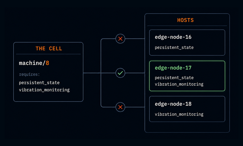 ML Blog Image 3